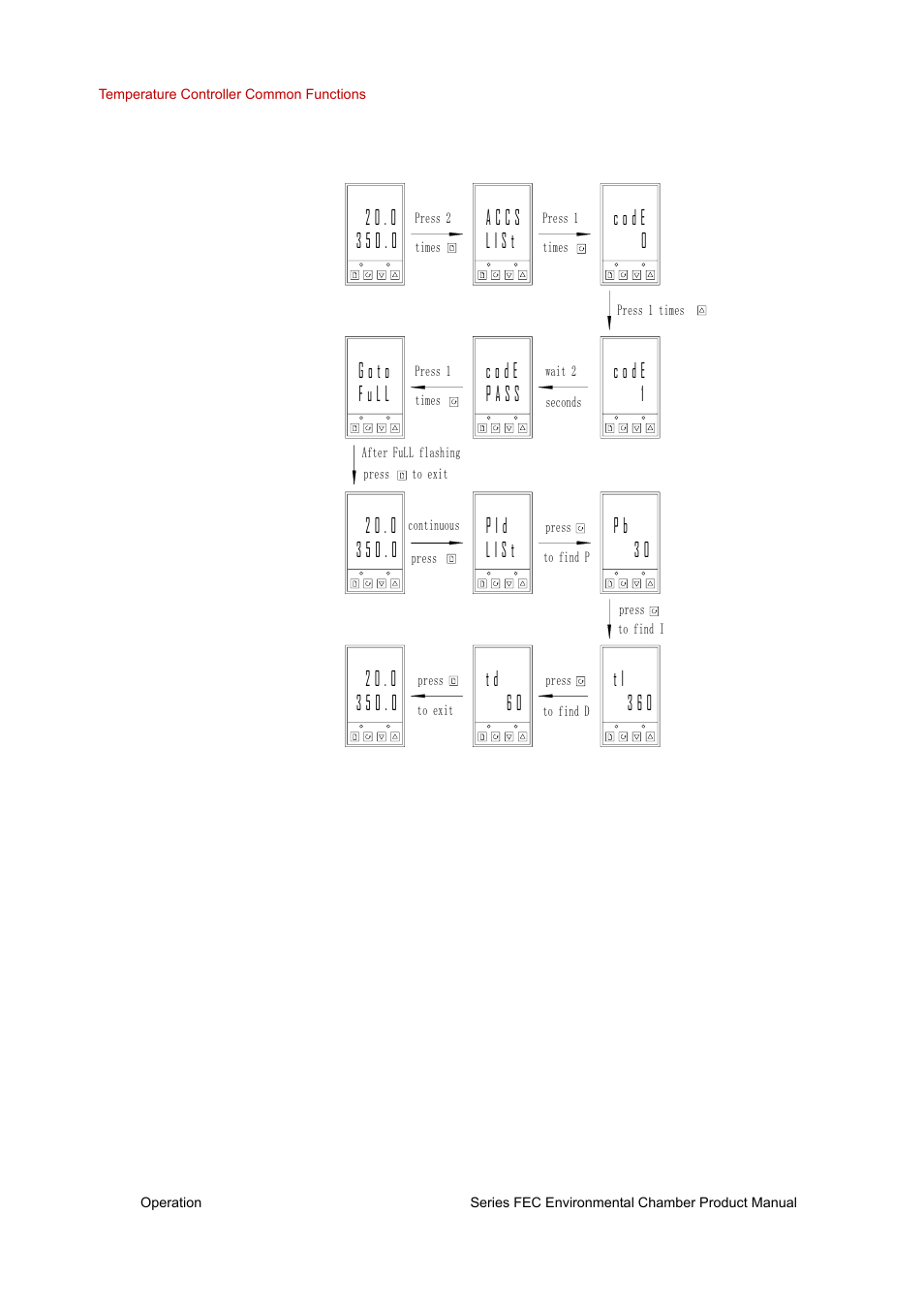 MTS Series FEC Environmental Chamber User Manual | Page 36 / 48