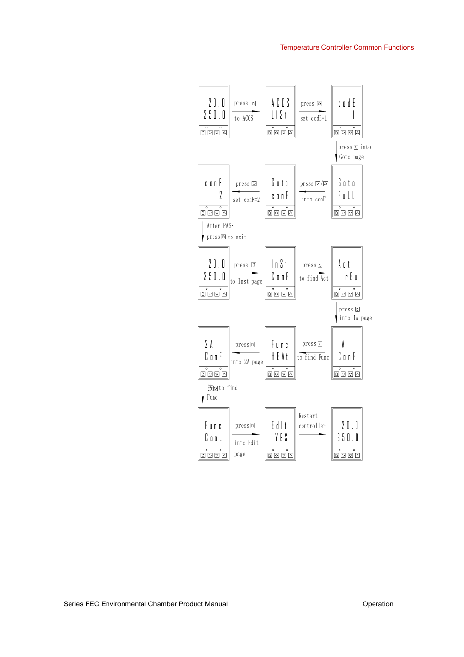 MTS Series FEC Environmental Chamber User Manual | Page 37 / 48