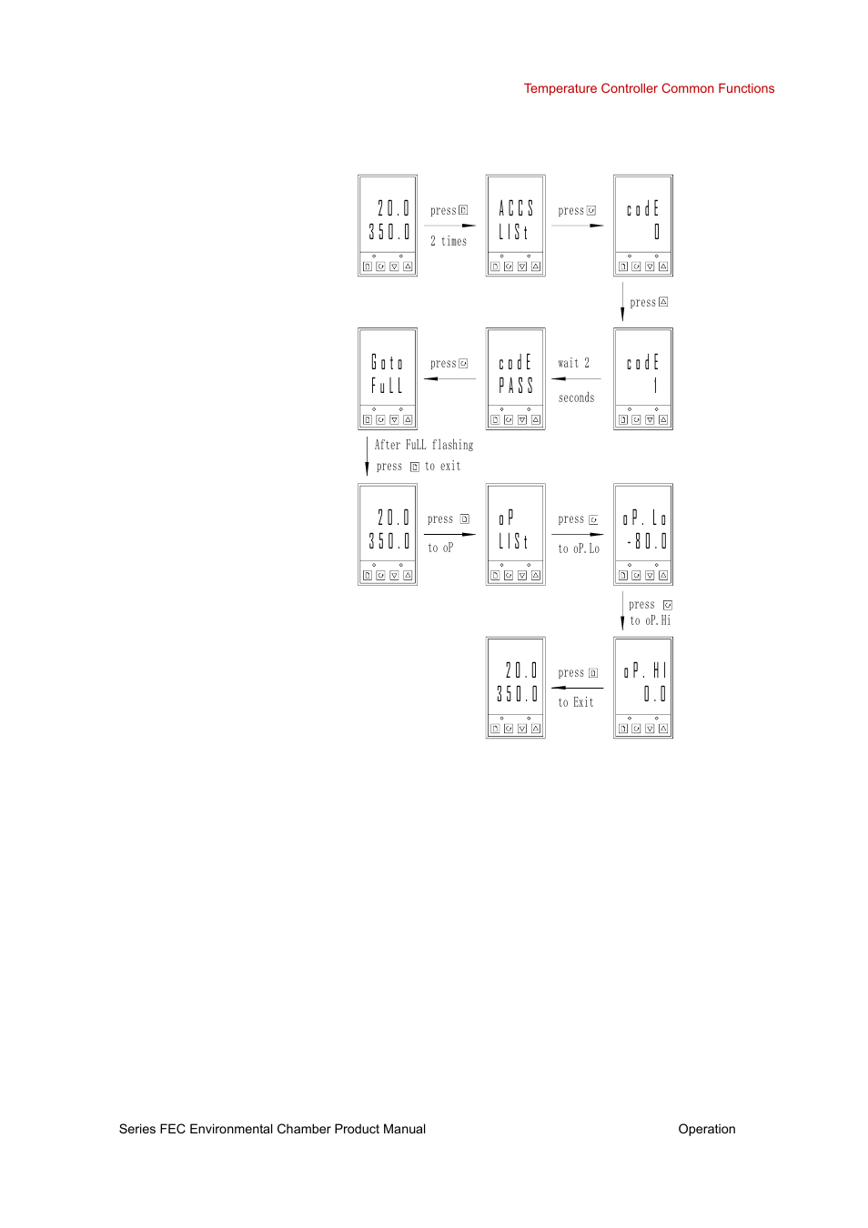 MTS Series FEC Environmental Chamber User Manual | Page 39 / 48