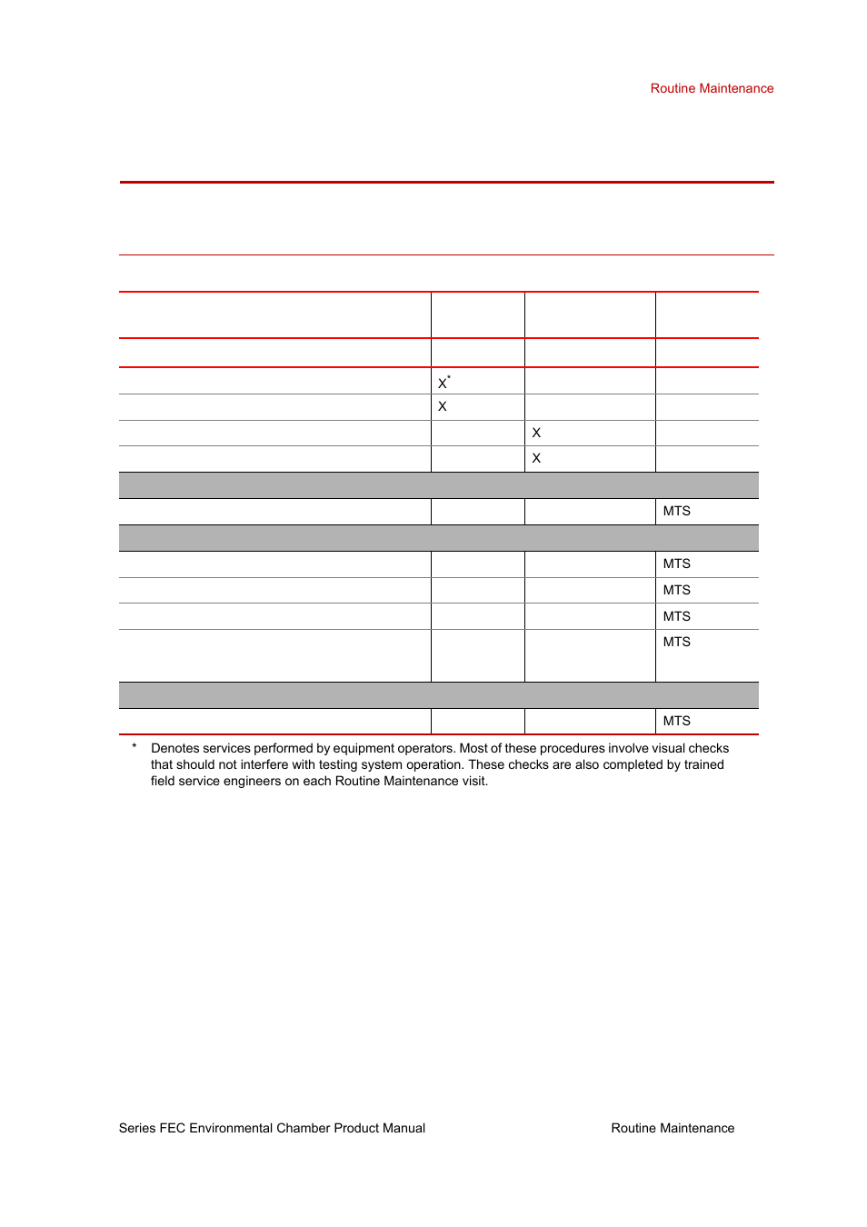 Routine maintenance, Routine maintenance overview checklist, Routine maintenance 43 | Routine maintenance overview checklist 43, Recommended service | MTS Series FEC Environmental Chamber User Manual | Page 43 / 48