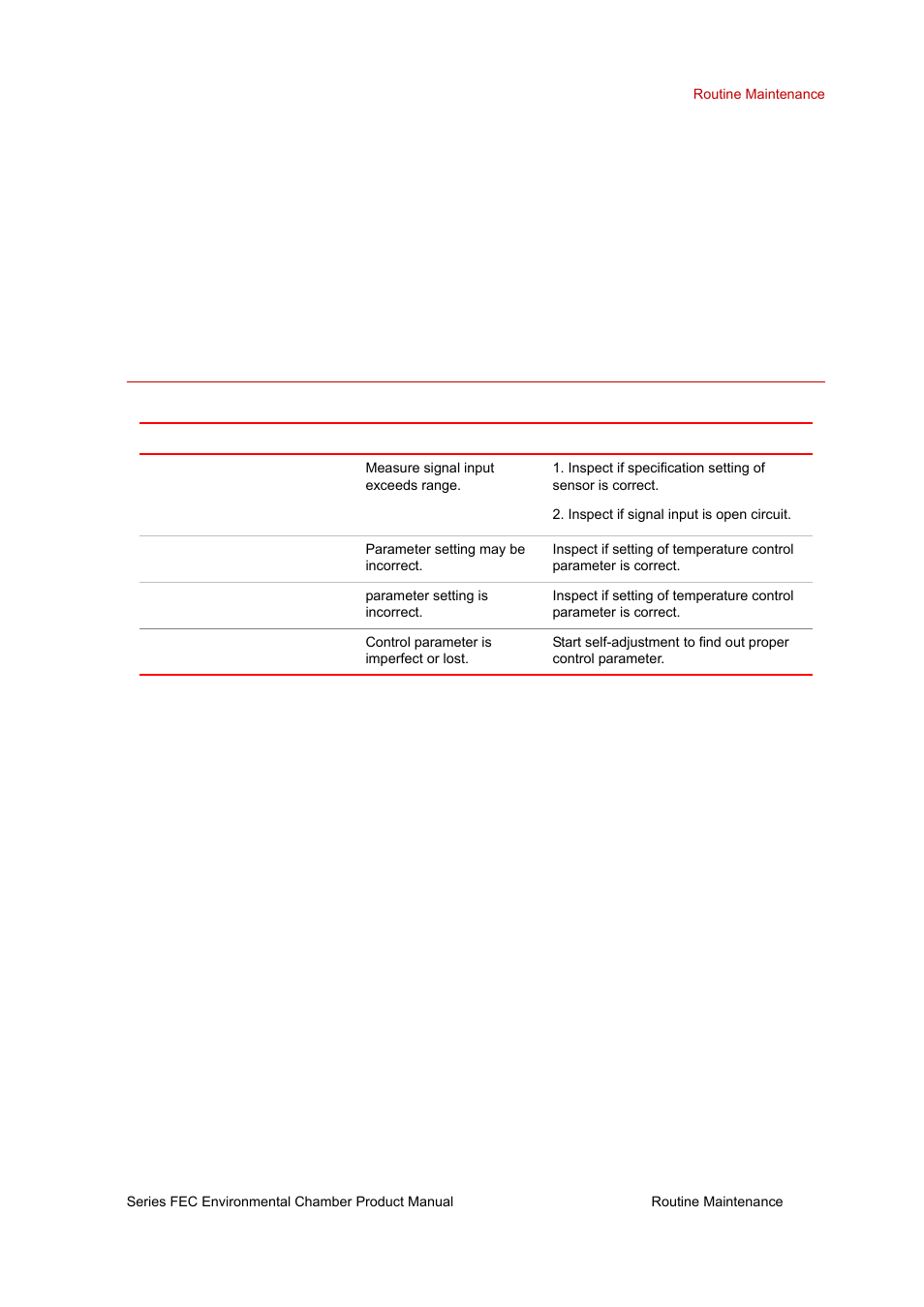 Troubleshooting, Troubleshooting 44 | MTS Series FEC Environmental Chamber User Manual | Page 44 / 48