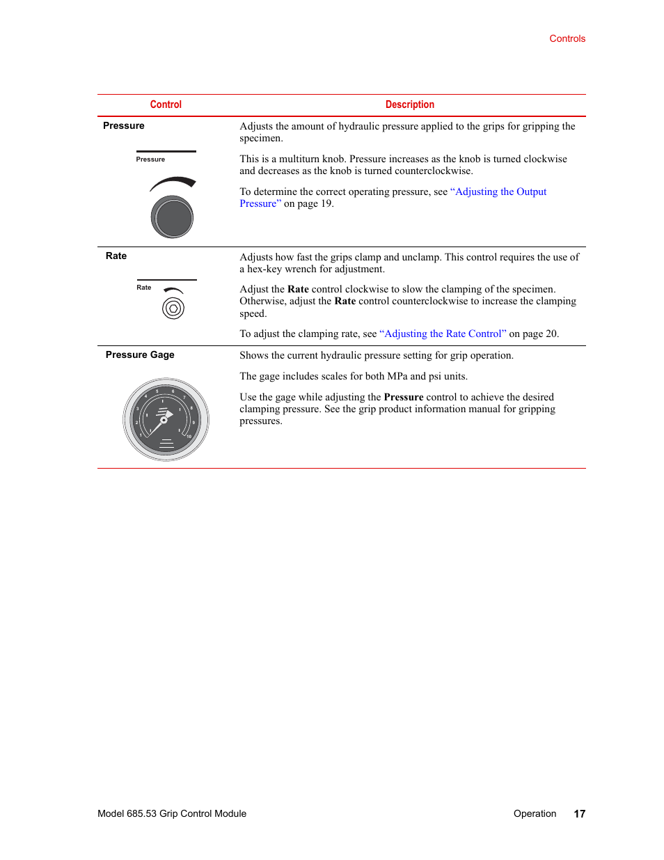 MTS Model 685.53 Grip Control Module User Manual | Page 17 / 24