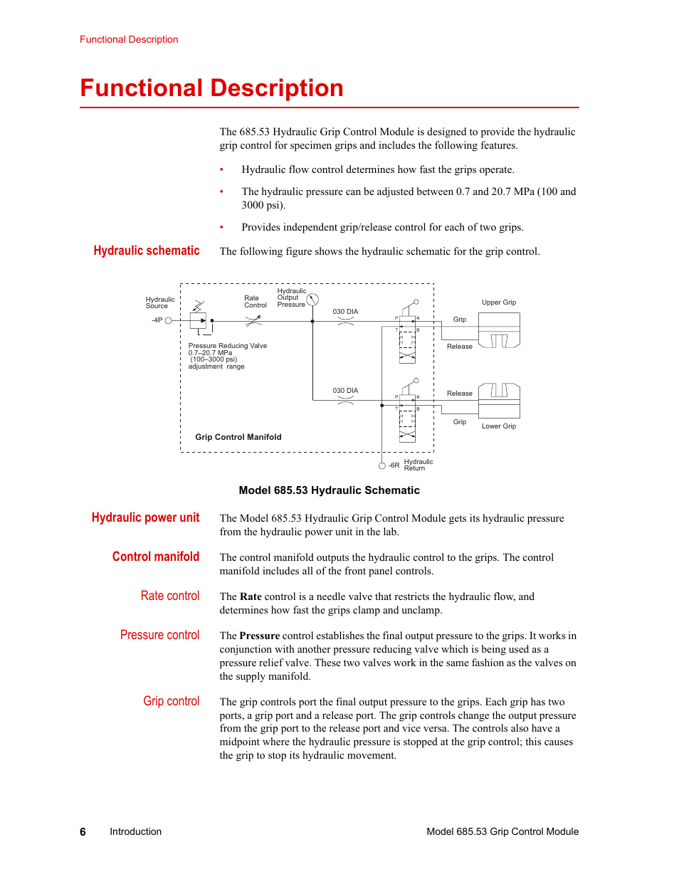 Functional description, Functional description 6, Hydraulic schematic | Hydraulic power unit, Control manifold, Rate control, Pressure control, Grip control | MTS Model 685.53 Grip Control Module User Manual | Page 6 / 24