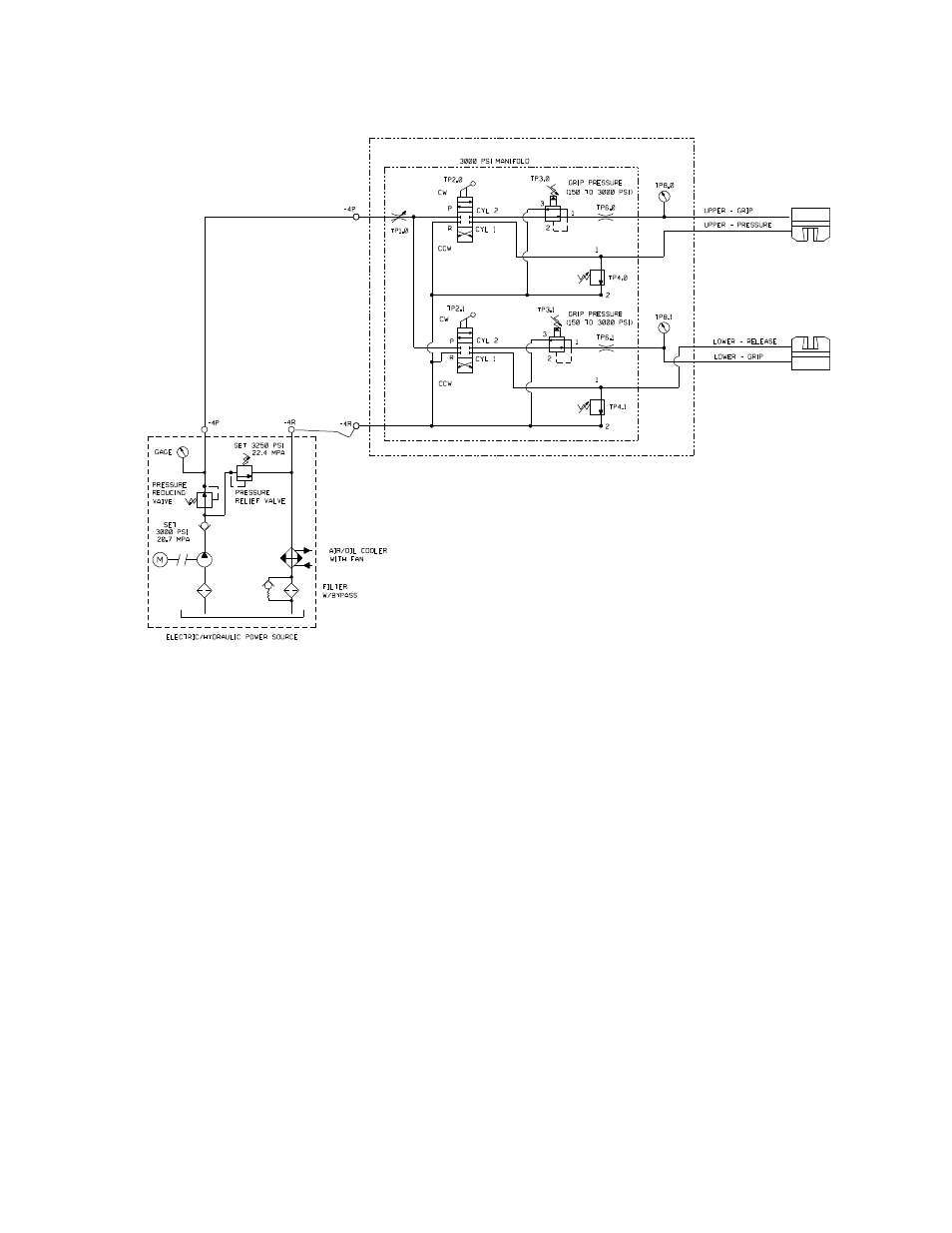 MTS Series 685 Hydraulic Grip Supply User Manual | Page 17 / 48