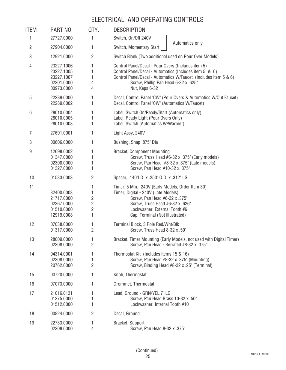 Electrical and operating controls | Bunn CWTA-APS  EN User Manual | Page 25 / 32