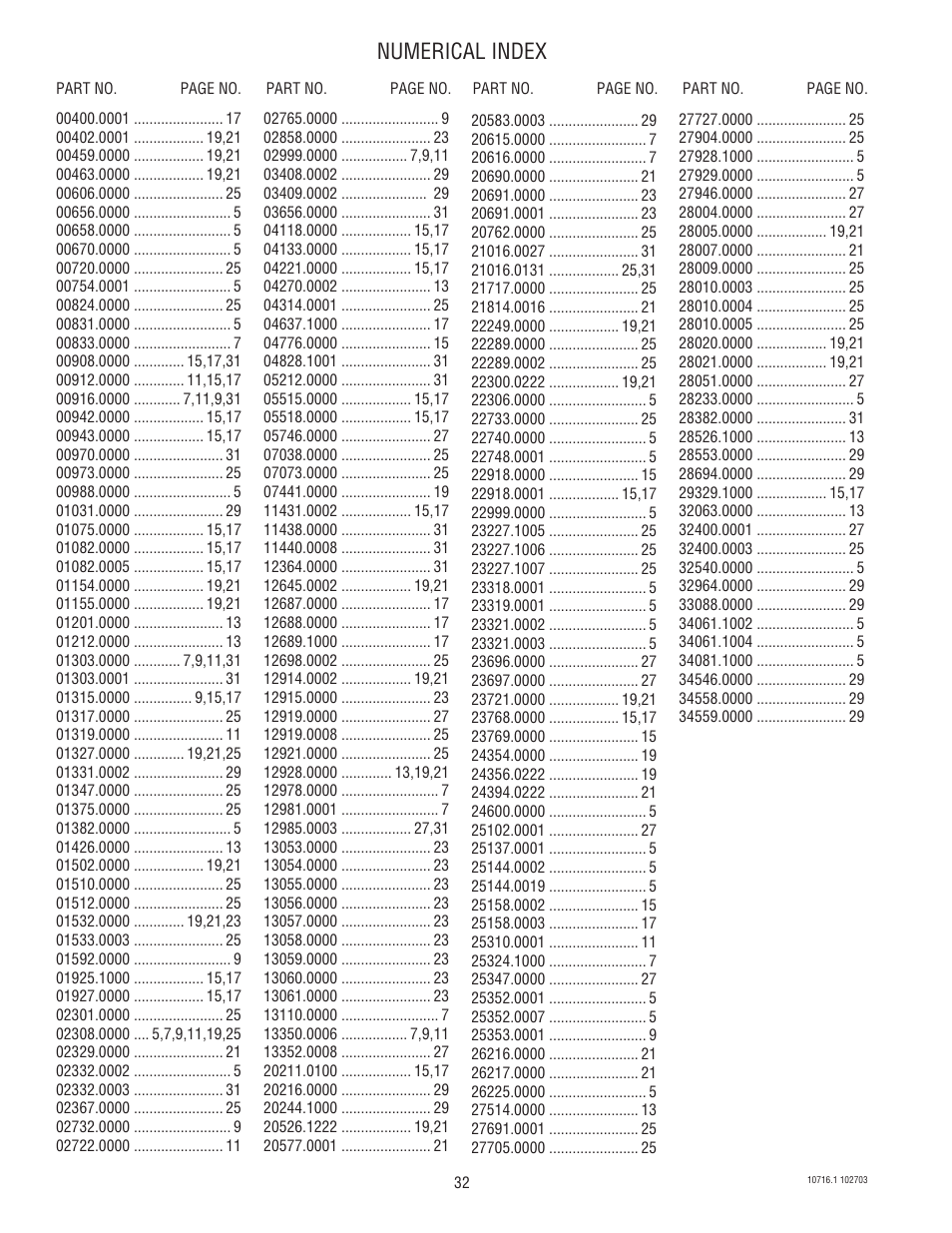 Numerical index | Bunn CWTA-APS  EN User Manual | Page 32 / 32