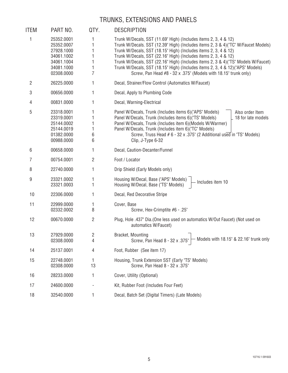 Trunks, extensions and panels | Bunn CWTA-APS  EN User Manual | Page 5 / 32