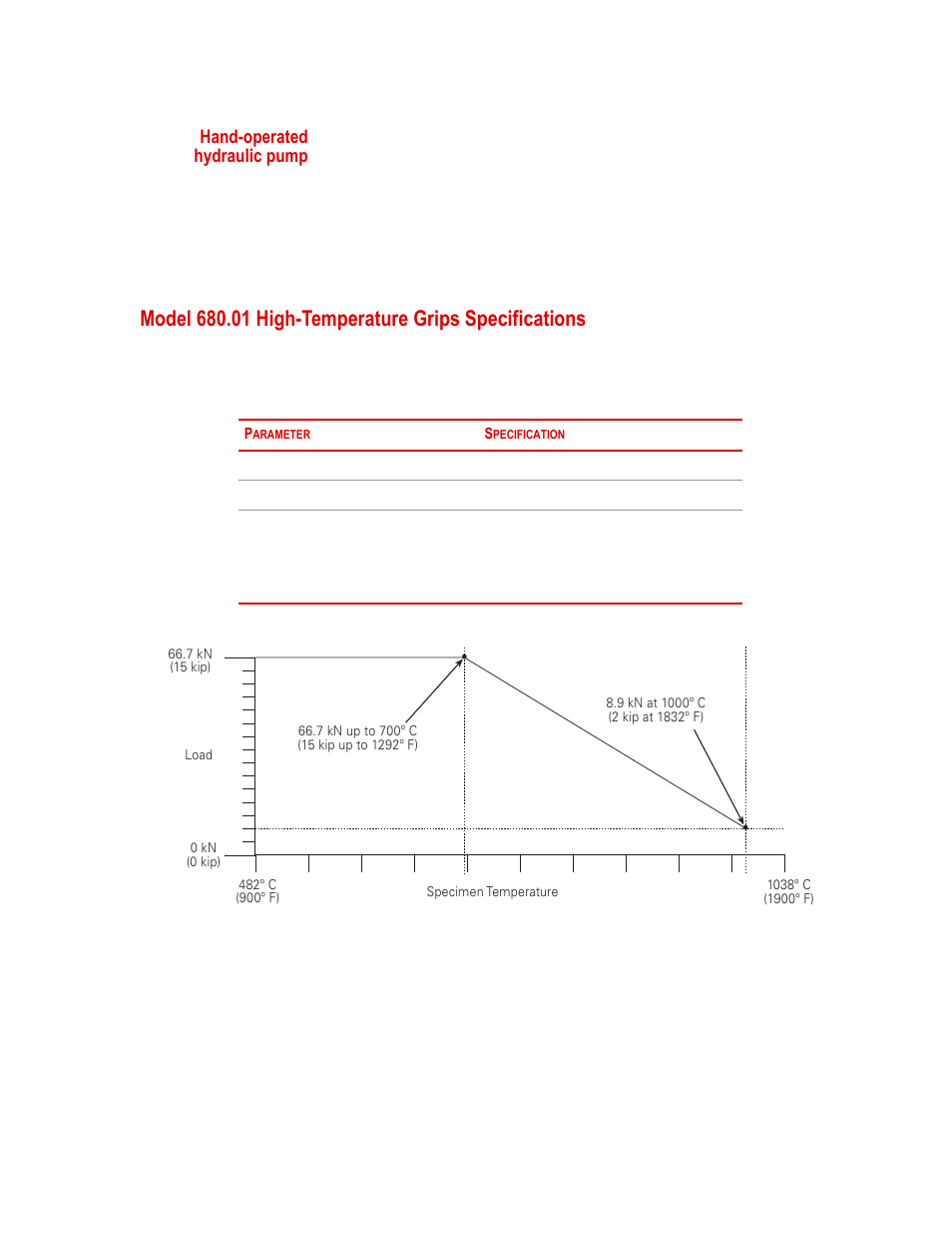 Model 680.01 high-temperature grips specifications, Hand-operated hydraulic pump | MTS Model 680-01 High-Temperature Grips User Manual | Page 17 / 44