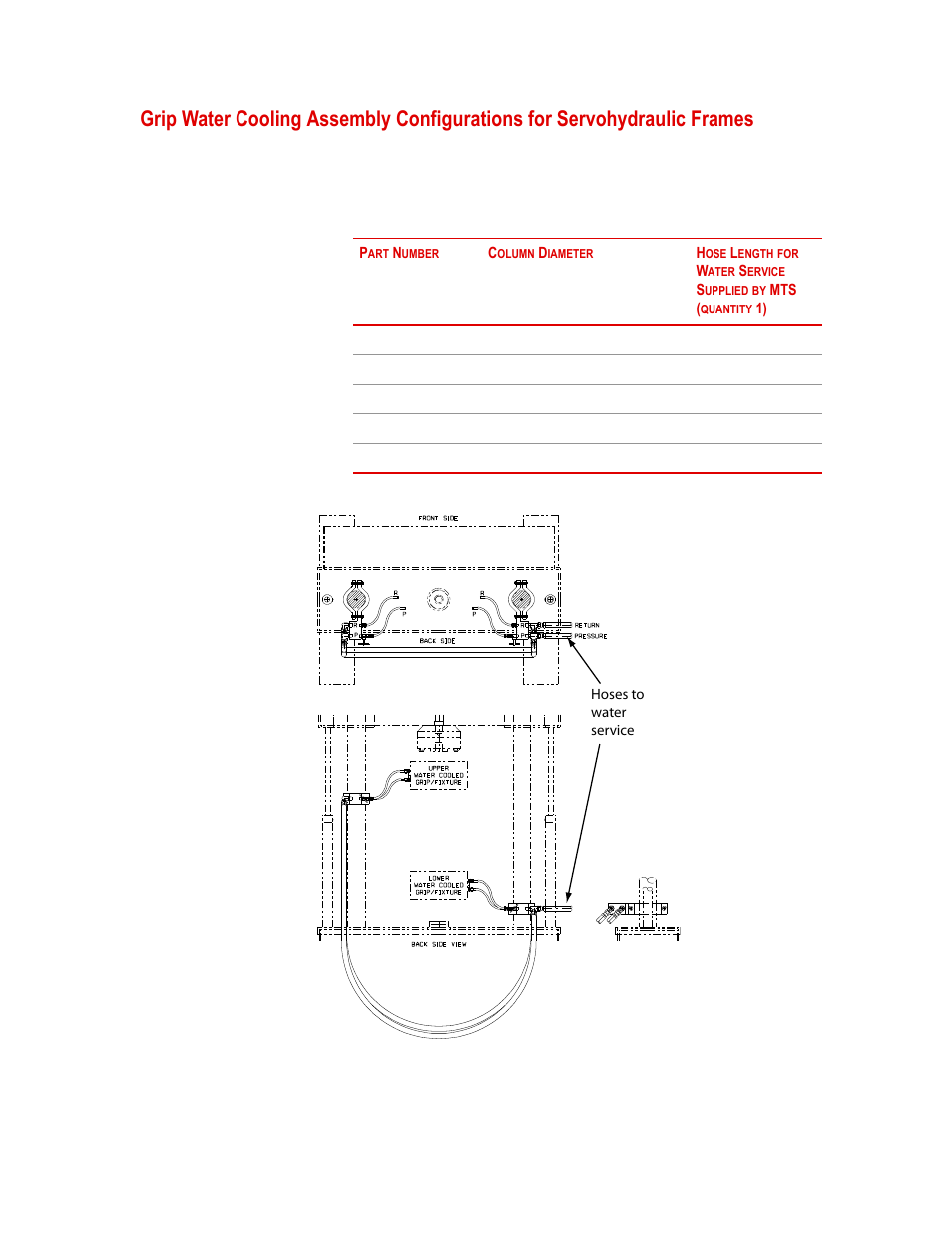MTS Model 680-01 High-Temperature Grips User Manual | Page 29 / 44
