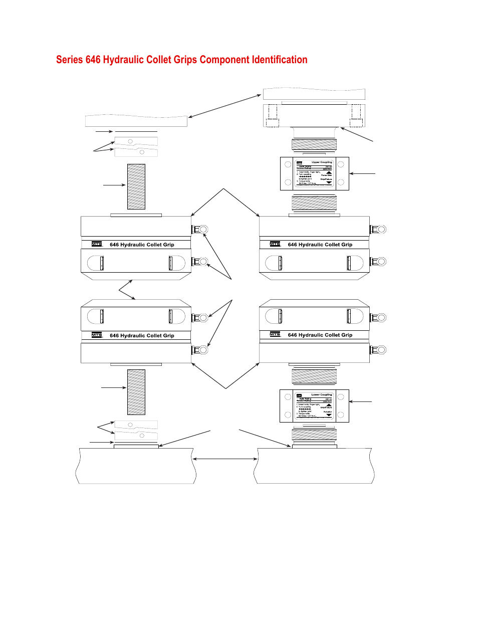 MTS Series 646 Hydraulic Collet Grips User Manual | Page 14 / 68