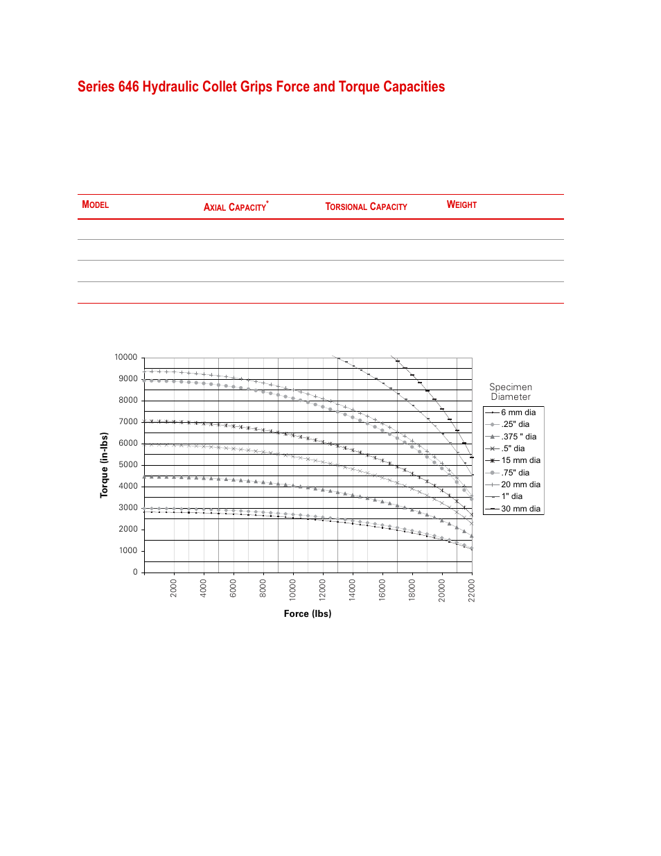 MTS Series 646 Hydraulic Collet Grips User Manual | Page 20 / 68