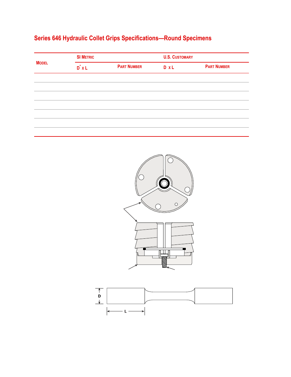 MTS Series 646 Hydraulic Collet Grips User Manual | Page 22 / 68