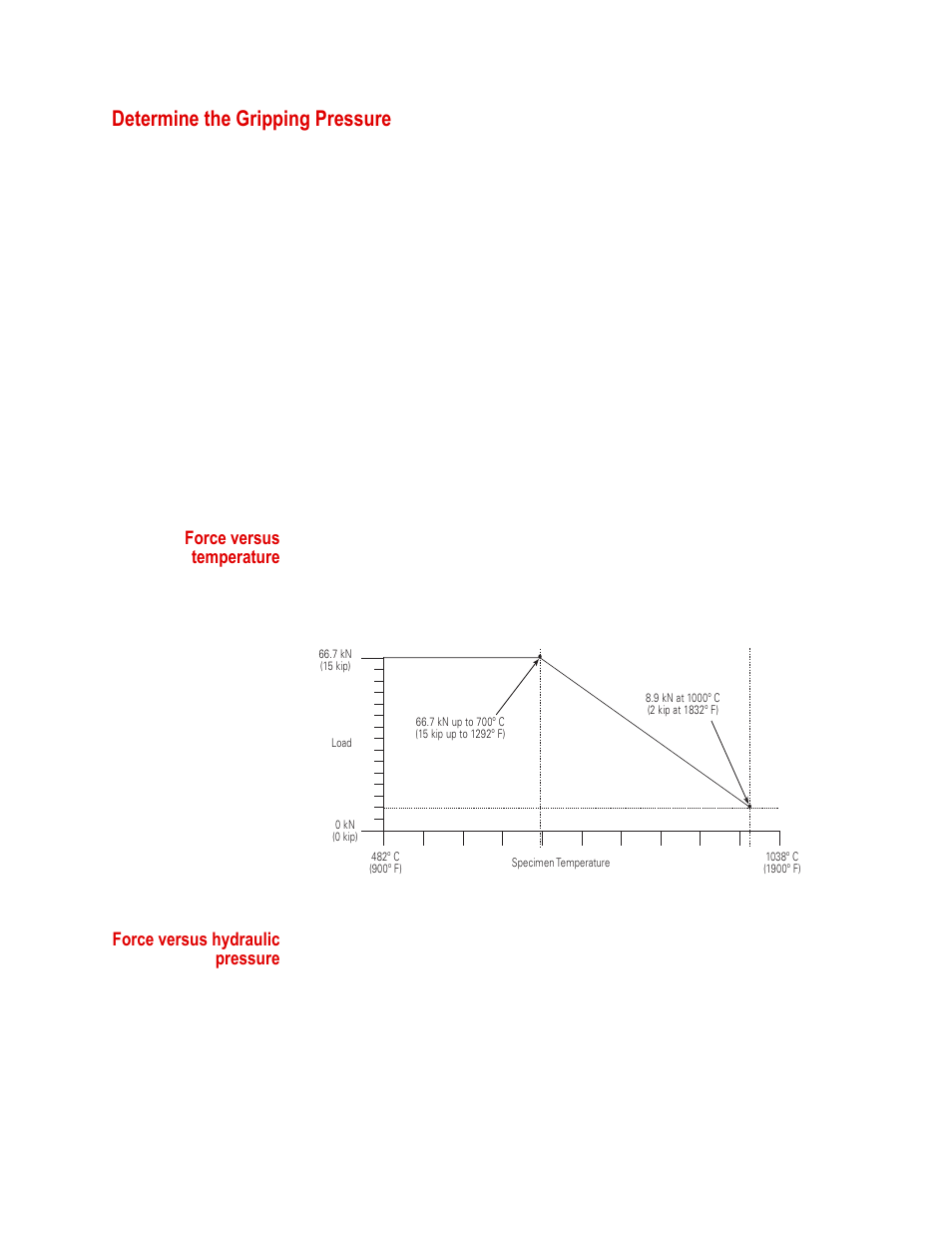 Determine the gripping pressure, Determine the gripping pressure 52, Force versus temperature | Force versus hydraulic pressure | MTS Series 646 Hydraulic Collet Grips User Manual | Page 52 / 68