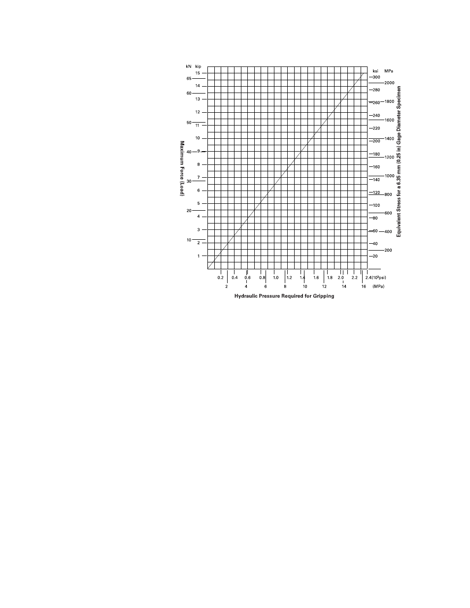 MTS Series 646 Hydraulic Collet Grips User Manual | Page 53 / 68