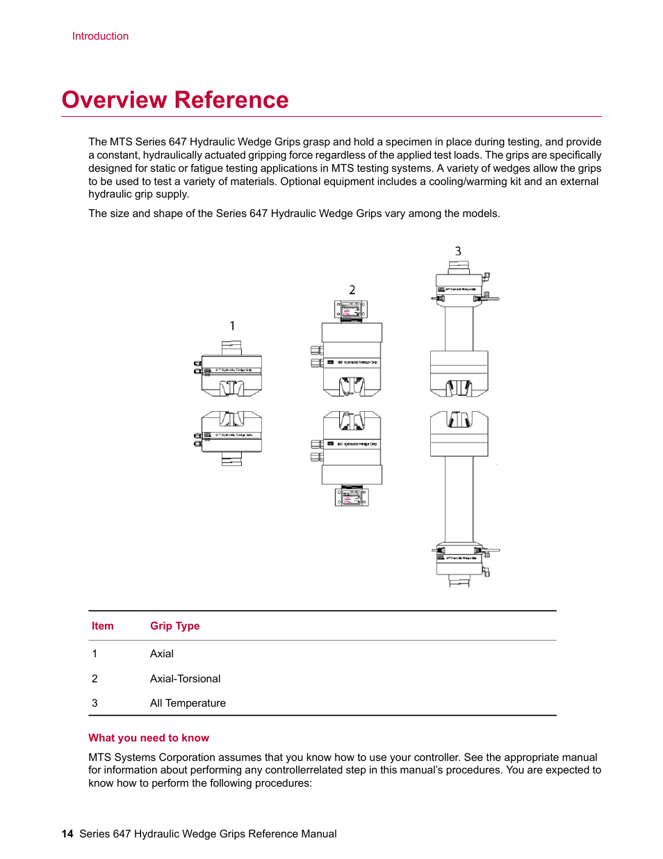 Overview reference | MTS Series 647 Hydraulic Wedge Grips User Manual | Page 14 / 96