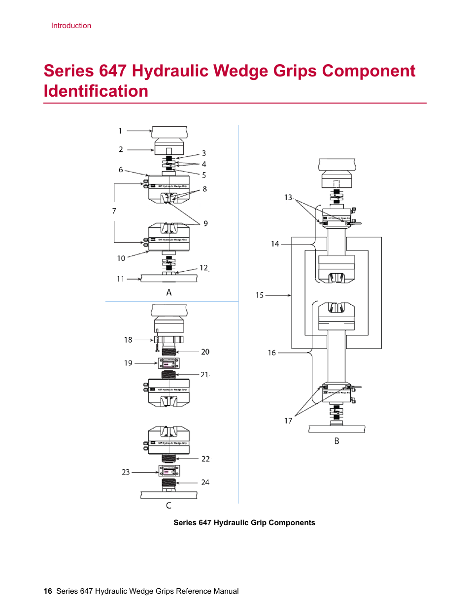 MTS Series 647 Hydraulic Wedge Grips User Manual | Page 16 / 96