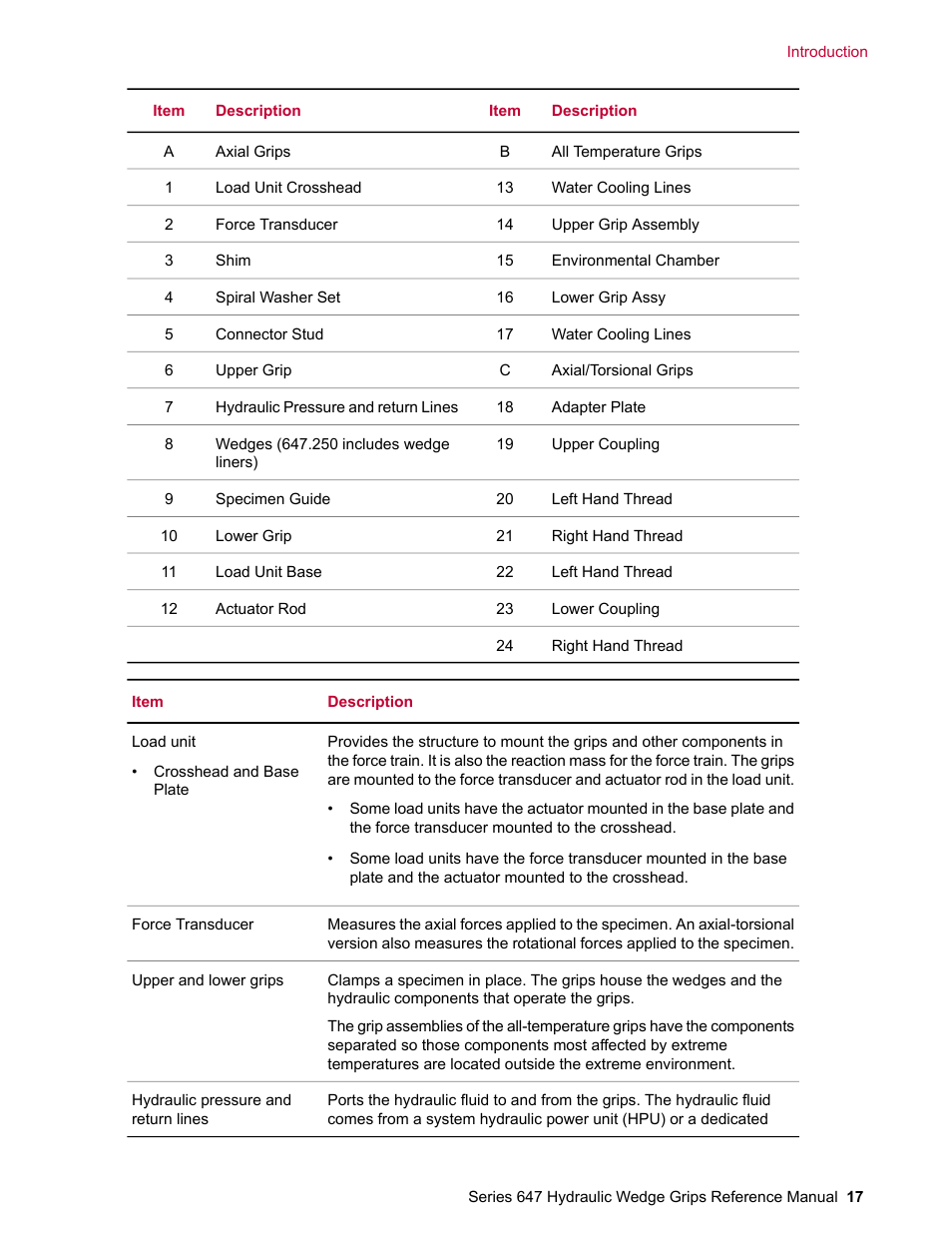 MTS Series 647 Hydraulic Wedge Grips User Manual | Page 17 / 96
