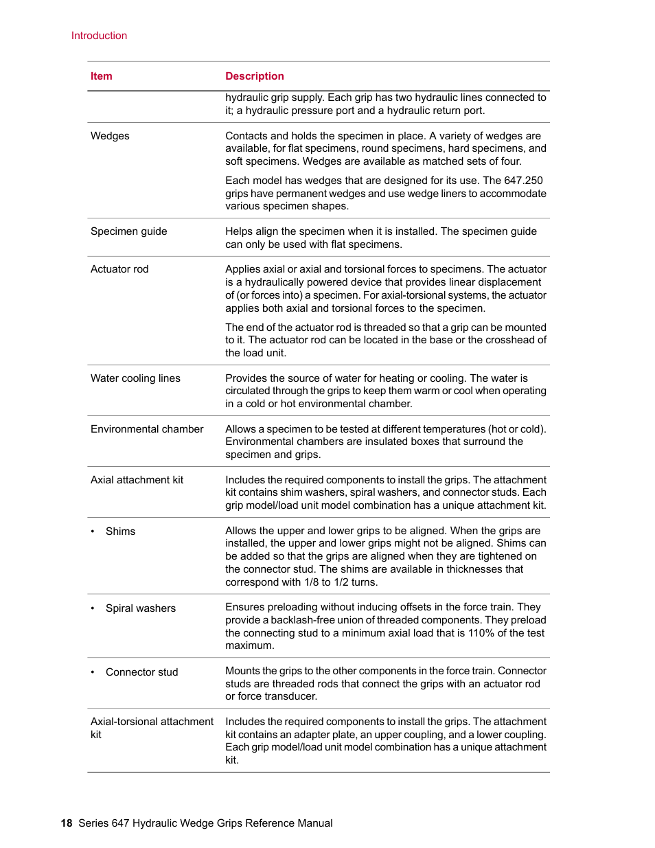 MTS Series 647 Hydraulic Wedge Grips User Manual | Page 18 / 96