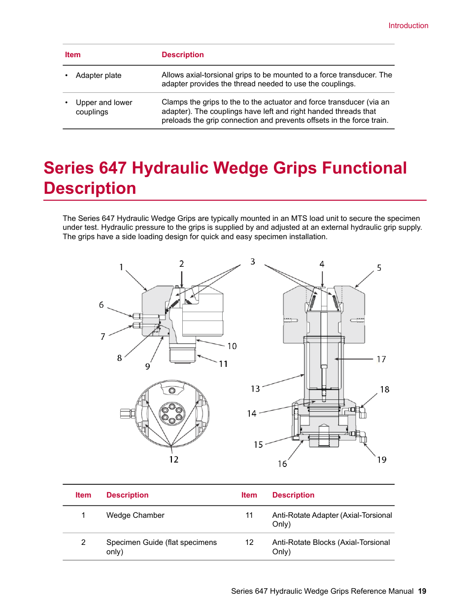 MTS Series 647 Hydraulic Wedge Grips User Manual | Page 19 / 96