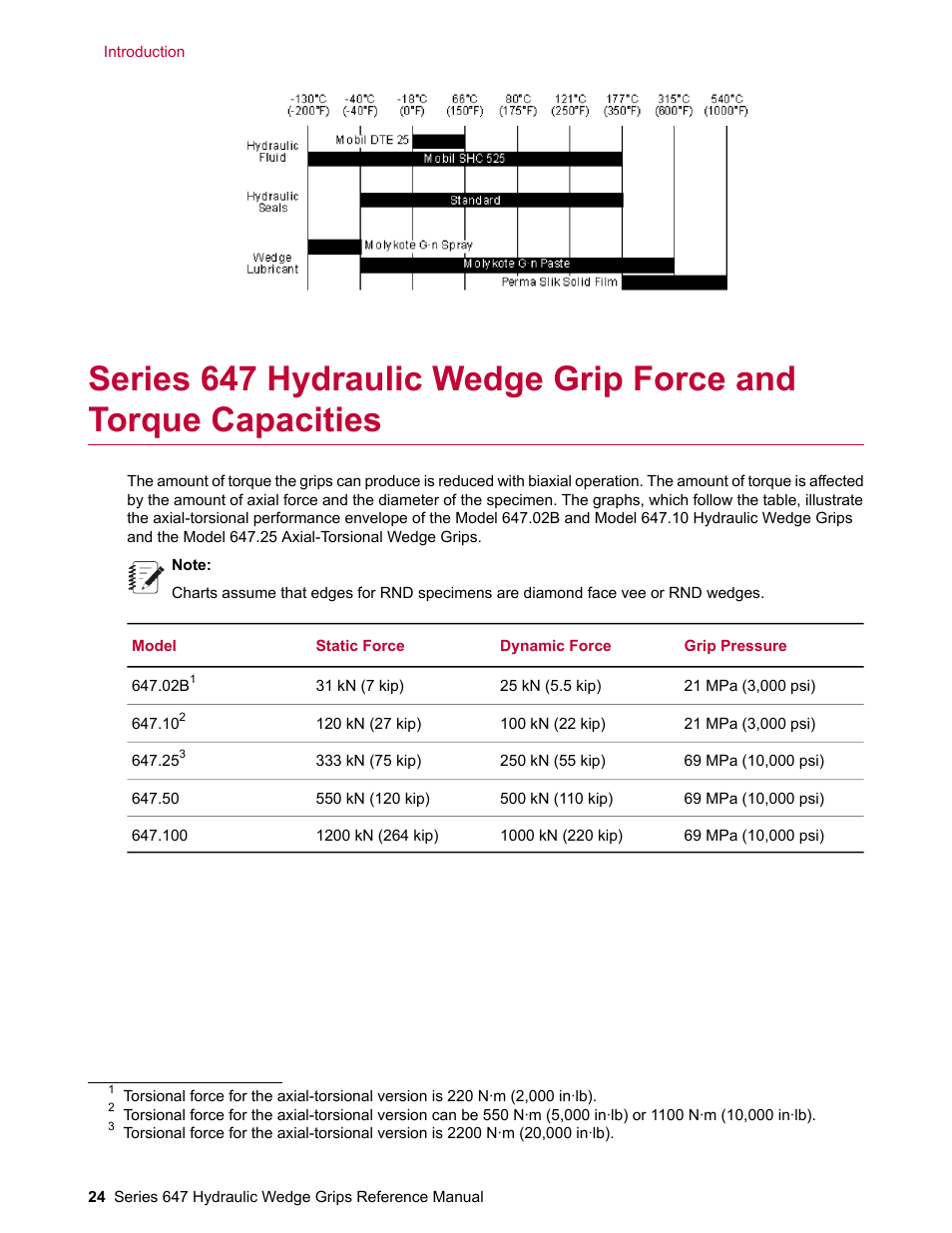MTS Series 647 Hydraulic Wedge Grips User Manual | Page 24 / 96