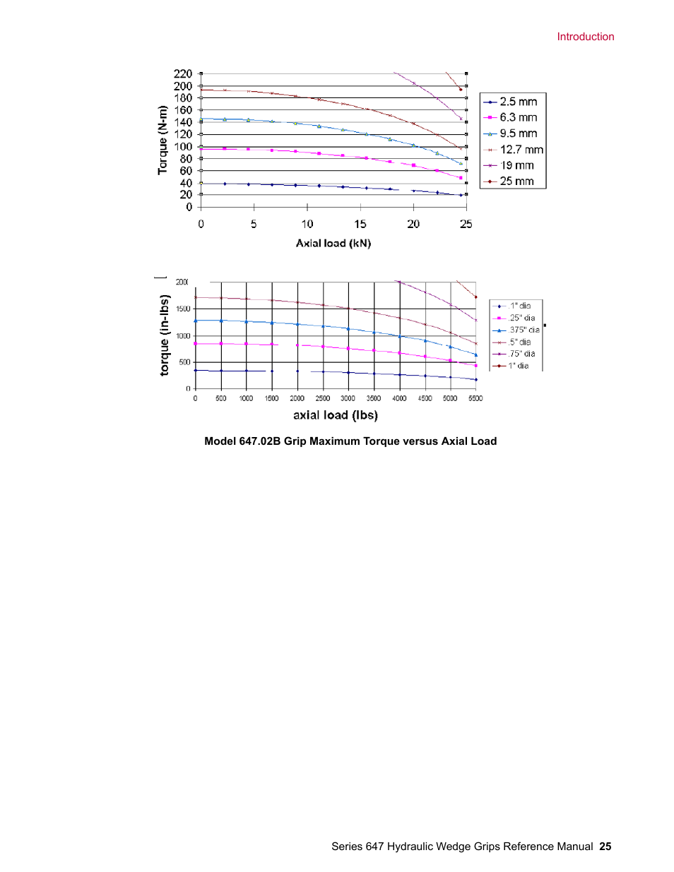 MTS Series 647 Hydraulic Wedge Grips User Manual | Page 25 / 96