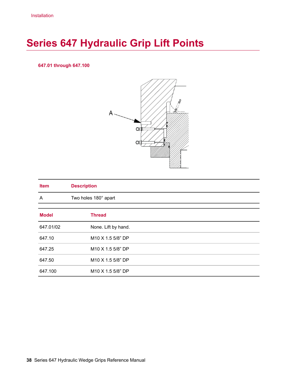 Series 647 hydraulic grip lift points | MTS Series 647 Hydraulic Wedge Grips User Manual | Page 38 / 96