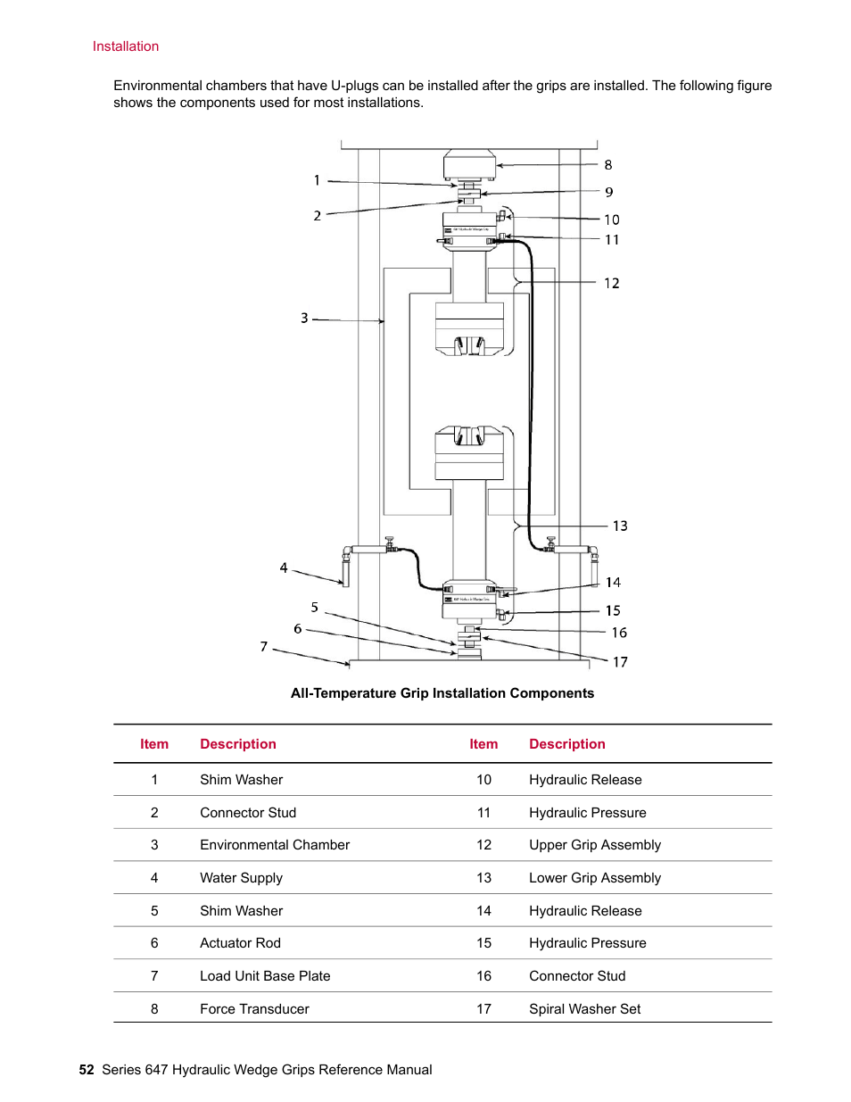 MTS Series 647 Hydraulic Wedge Grips User Manual | Page 52 / 96