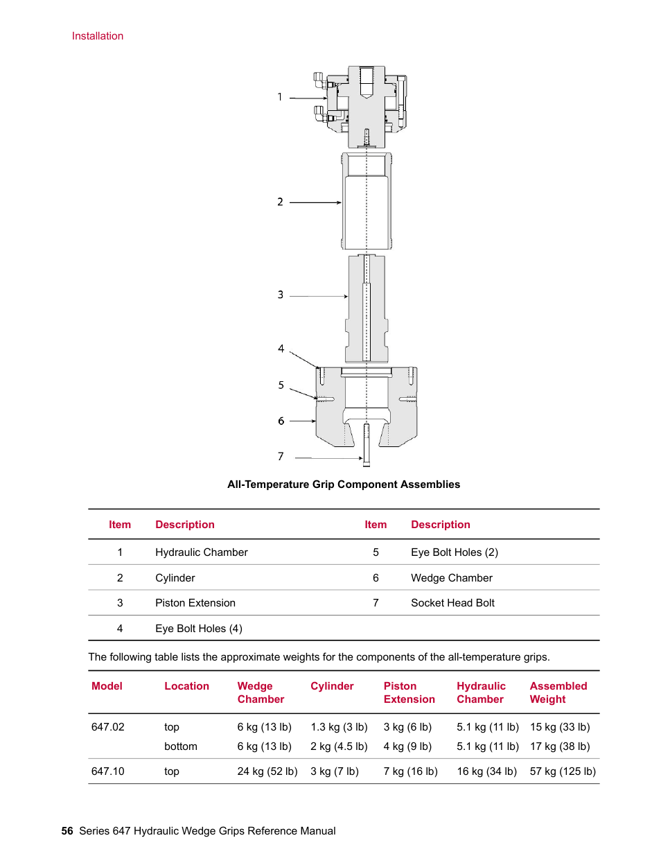 MTS Series 647 Hydraulic Wedge Grips User Manual | Page 56 / 96