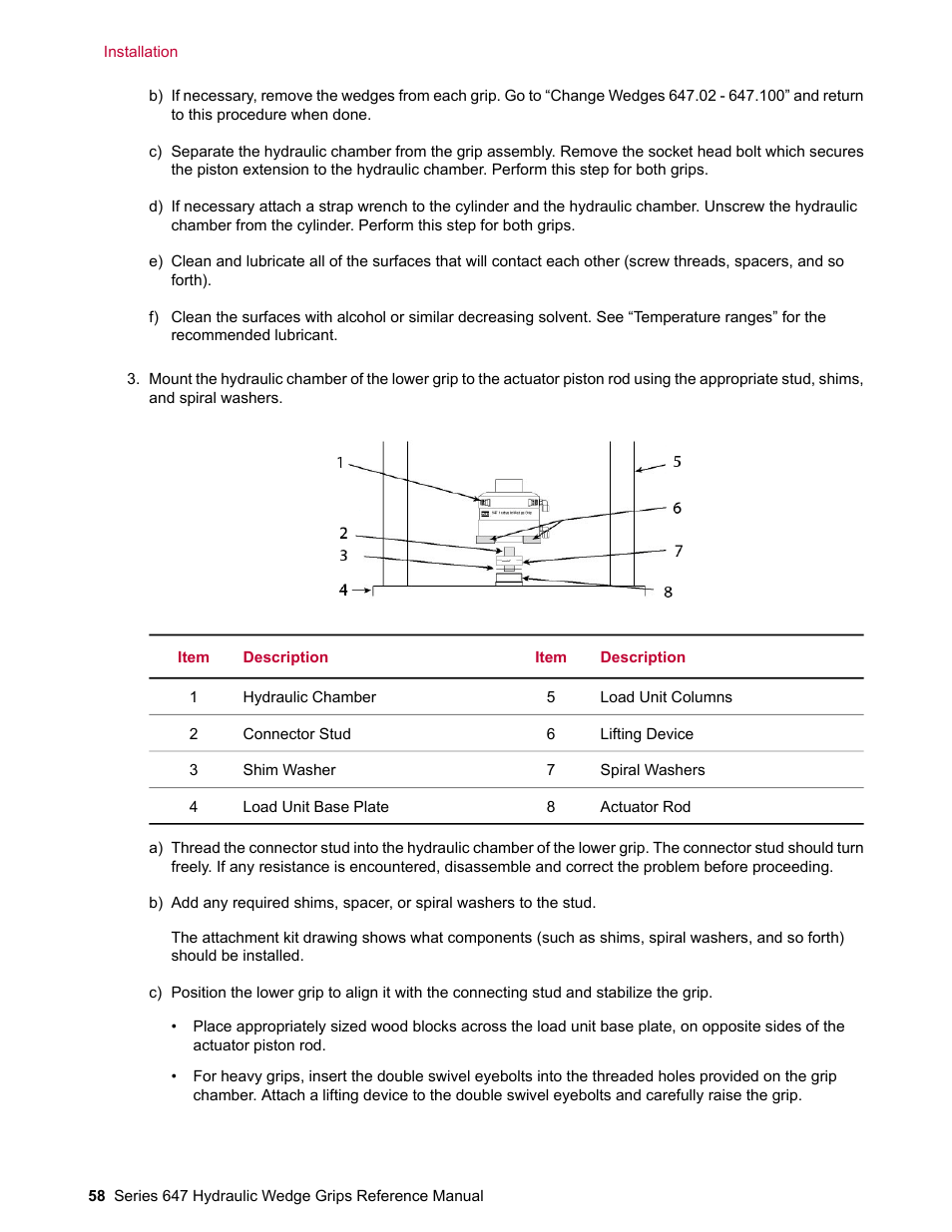 MTS Series 647 Hydraulic Wedge Grips User Manual | Page 58 / 96