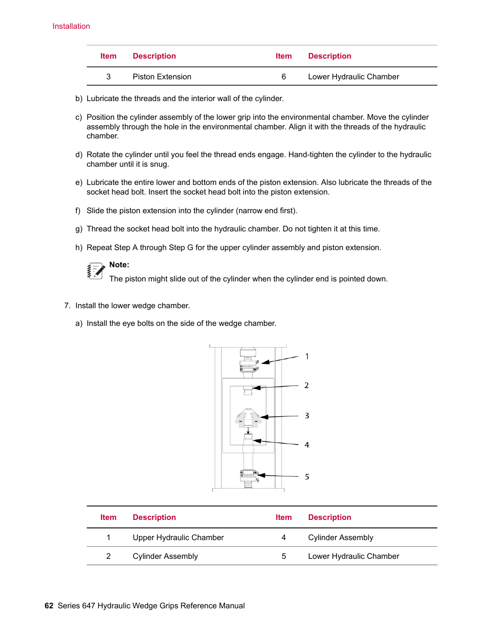 MTS Series 647 Hydraulic Wedge Grips User Manual | Page 62 / 96