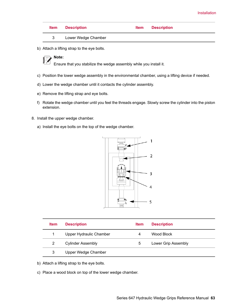MTS Series 647 Hydraulic Wedge Grips User Manual | Page 63 / 96