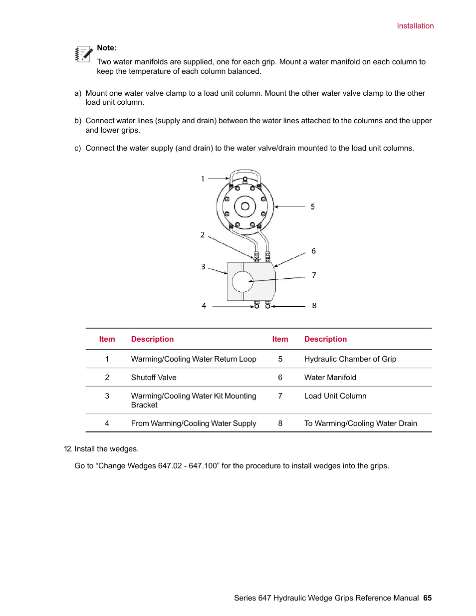 MTS Series 647 Hydraulic Wedge Grips User Manual | Page 65 / 96