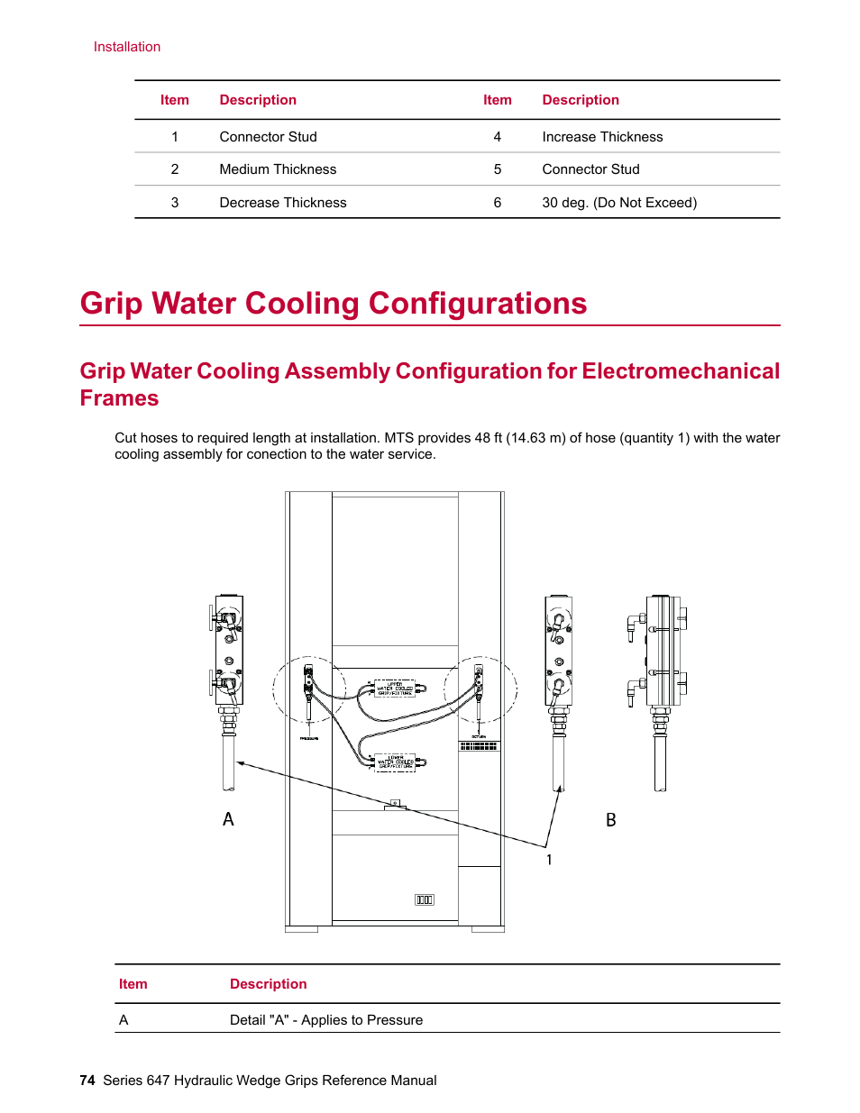 Grip water cooling configurations | MTS Series 647 Hydraulic Wedge Grips User Manual | Page 74 / 96