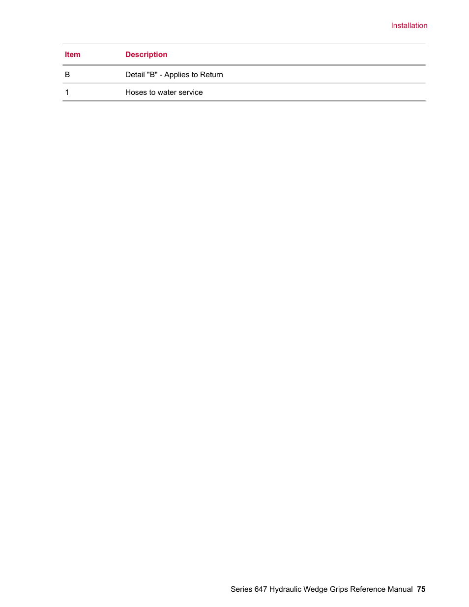 MTS Series 647 Hydraulic Wedge Grips User Manual | Page 75 / 96