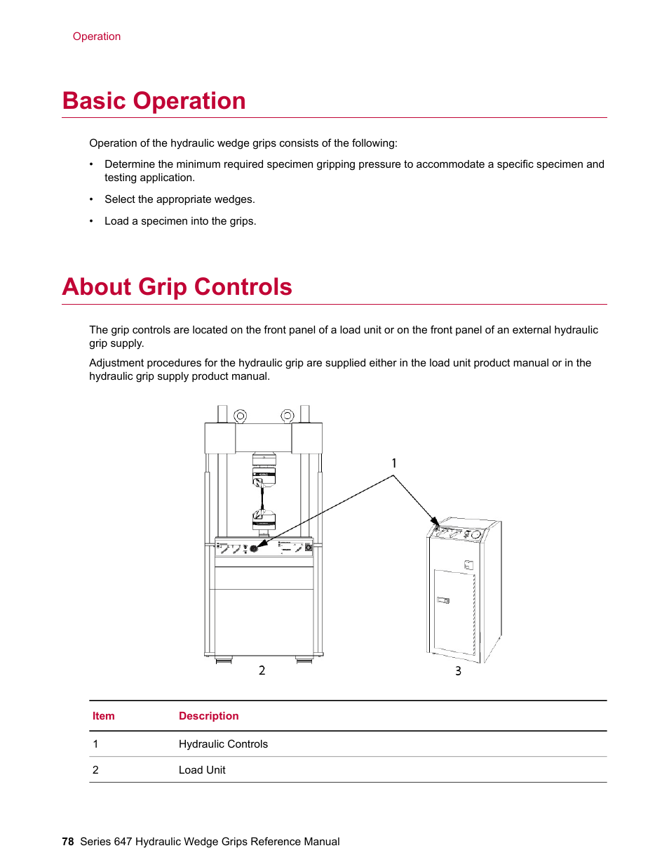 Basic operation, About grip controls | MTS Series 647 Hydraulic Wedge Grips User Manual | Page 78 / 96