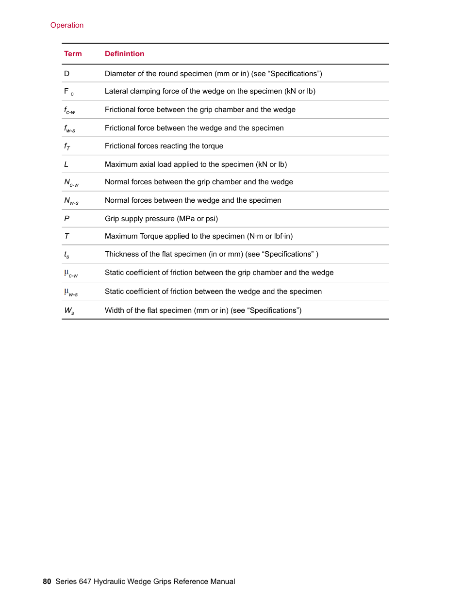 MTS Series 647 Hydraulic Wedge Grips User Manual | Page 80 / 96