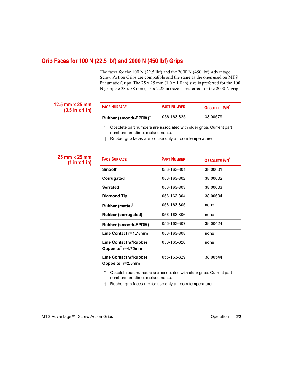 5 mm x 25 mm (0.5 in x 1 in), 25 mm x 25 mm (1 in x 1 in) | MTS Advantage Screw Action Grip User Manual | Page 23 / 46