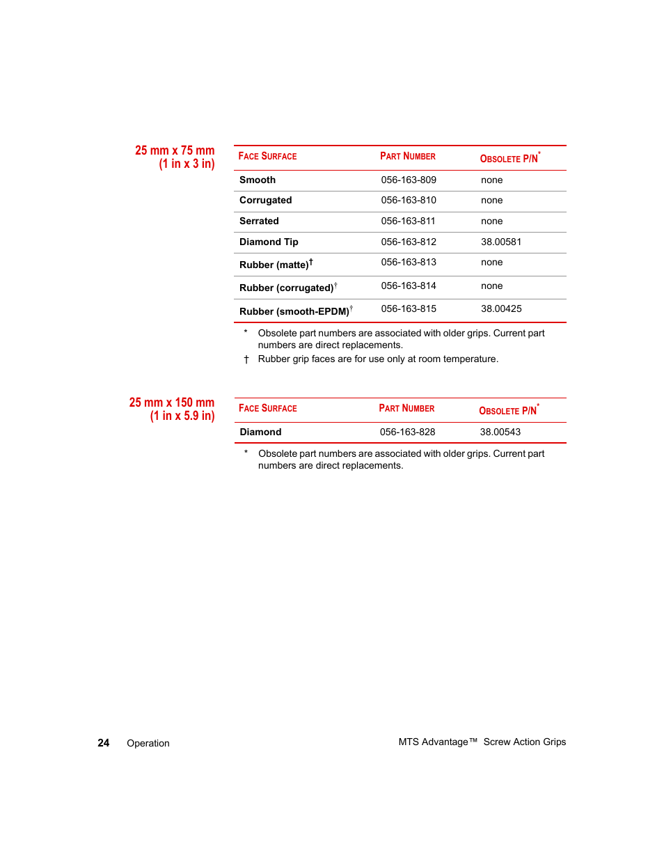 25 mm x 75 mm (1 in x 3 in), 25 mm x 150 mm (1 in x 5.9 in) | MTS Advantage Screw Action Grip User Manual | Page 24 / 46