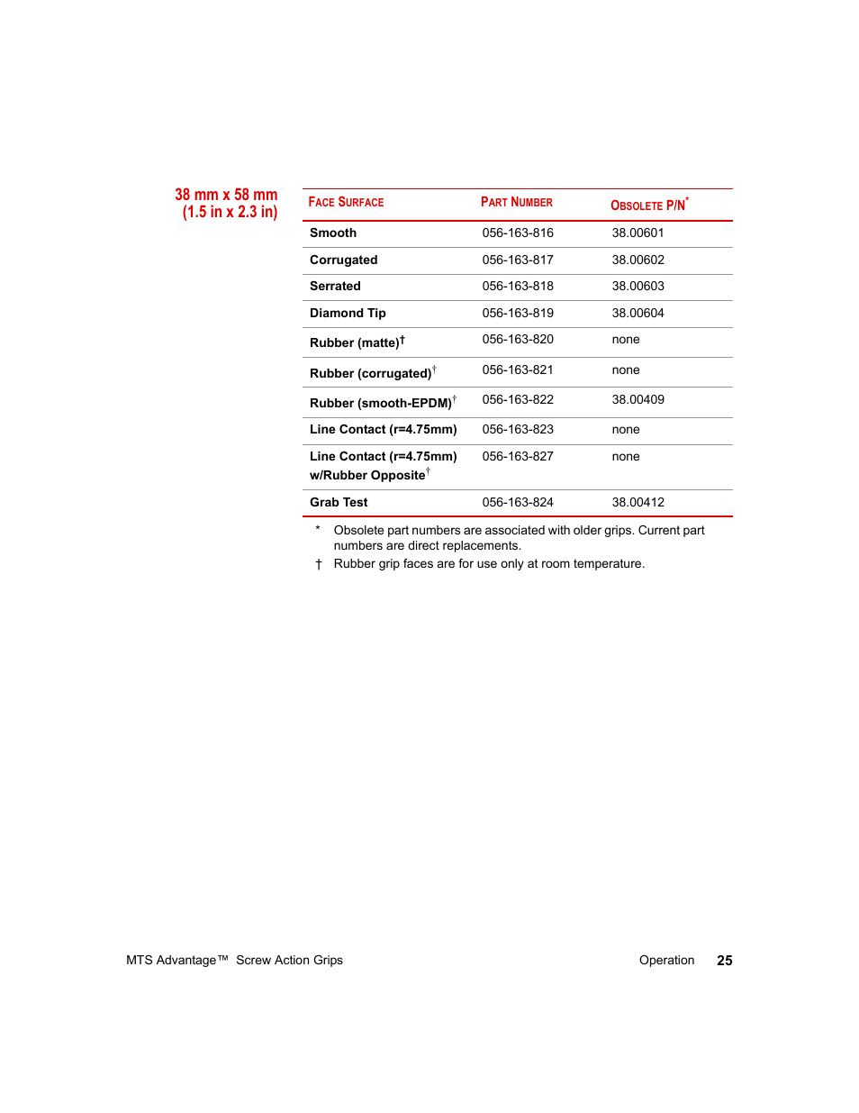 38 mm x 58 mm (1.5 in x 2.3 in) | MTS Advantage Screw Action Grip User Manual | Page 25 / 46