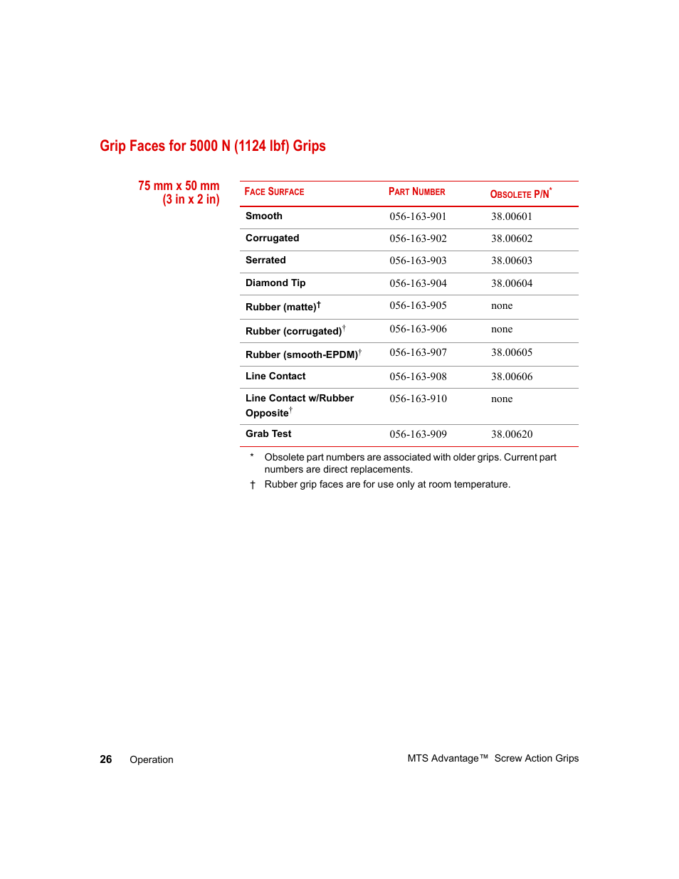 Grip faces for 5000 n (1124 lbf) grips, 75 mm x 50 mm (3 in x 2 in), Grip faces for 5000 n (1124 lbf) grips 26 | MTS Advantage Screw Action Grip User Manual | Page 26 / 46