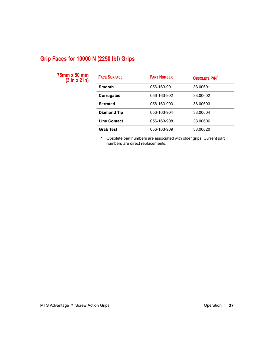 Grip faces for 10000 n (2250 lbf) grips, 75mm x 50 mm (3 in x 2 in), Grip faces for 10000 n (2250 lbf) grips 27 | MTS Advantage Screw Action Grip User Manual | Page 27 / 46