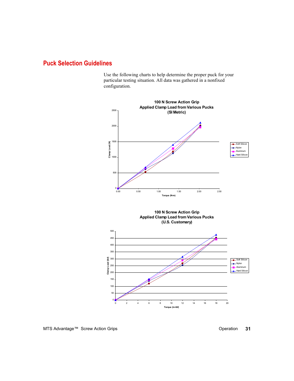 Puck selection guidelines, Puck selection guidelines 31, Mts advantage™ screw action grips operation | MTS Advantage Screw Action Grip User Manual | Page 31 / 46