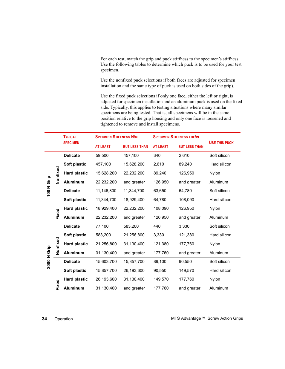 MTS Advantage Screw Action Grip User Manual | Page 34 / 46