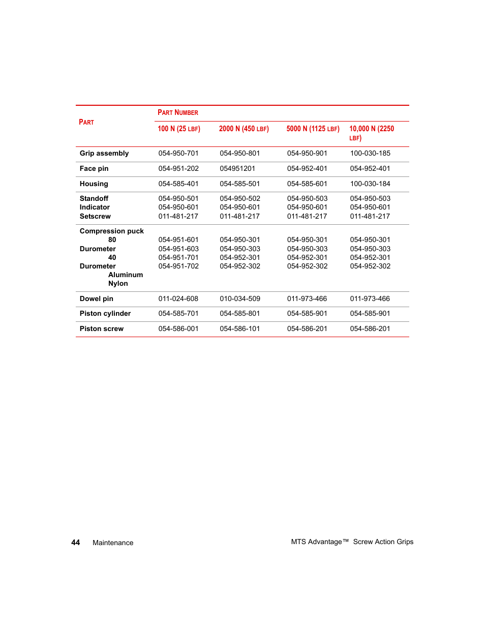 MTS Advantage Screw Action Grip User Manual | Page 44 / 46