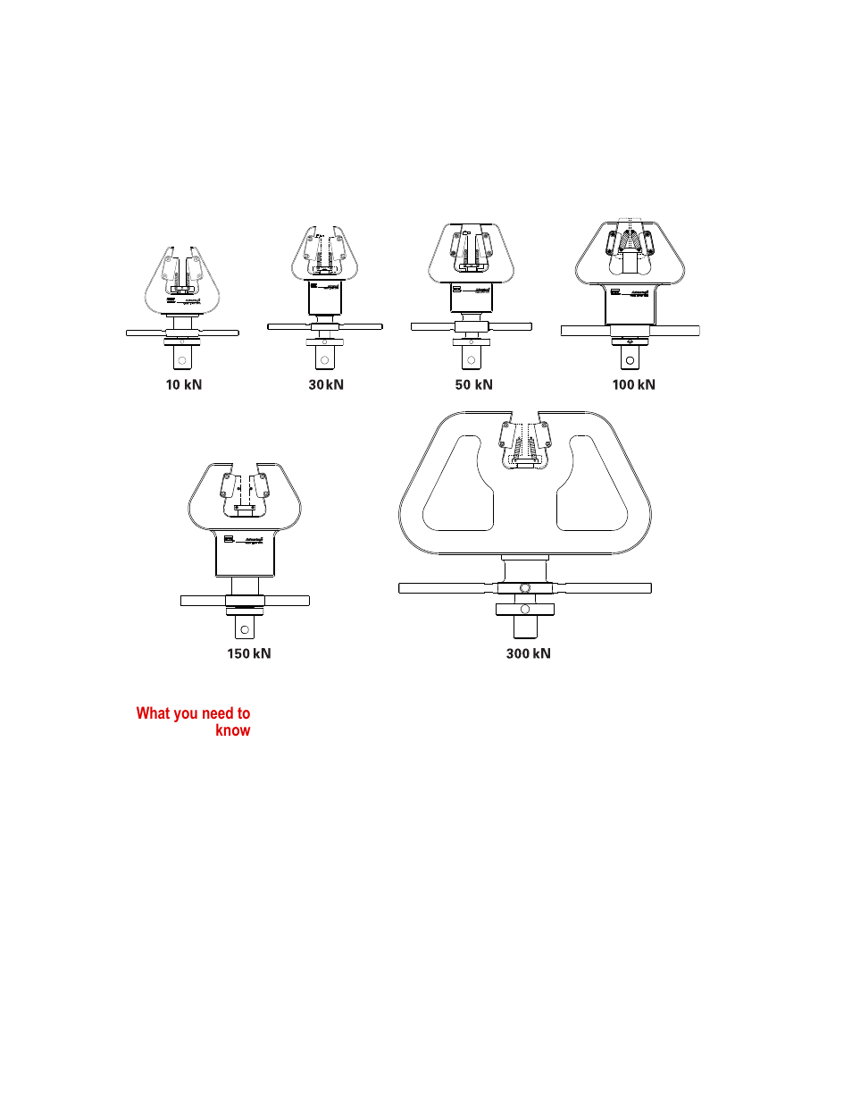 What you need to know | MTS Advantage Wedge Action Grips User Manual | Page 14 / 34