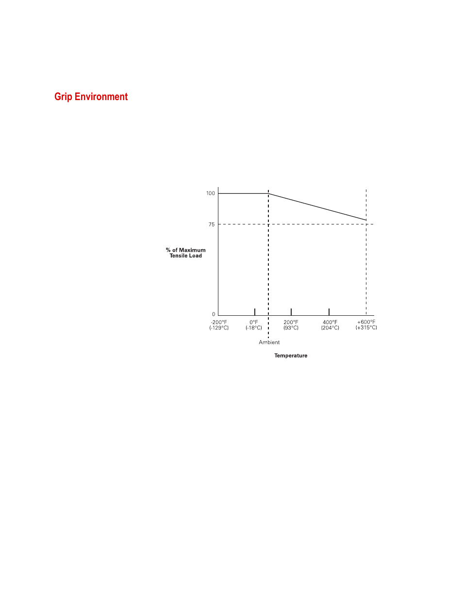 Grip environment, Grip environment 16 | MTS Advantage Wedge Action Grips User Manual | Page 16 / 34