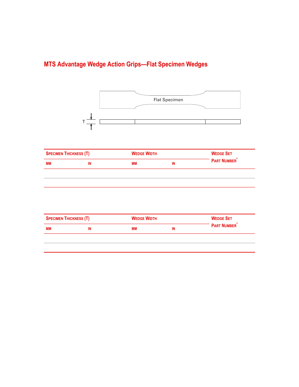 MTS Advantage Wedge Action Grips User Manual | Page 19 / 34