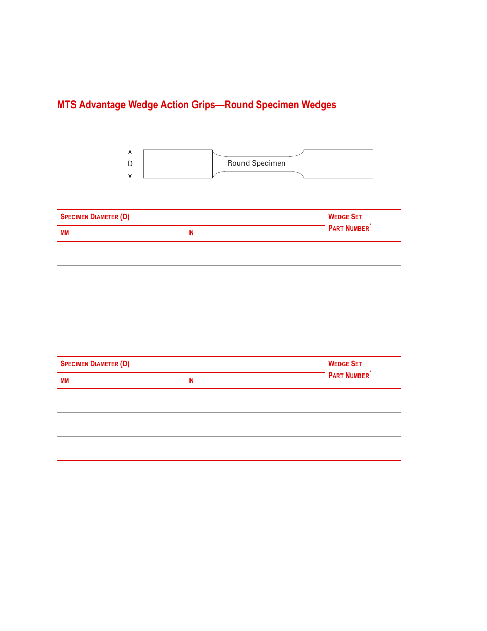 MTS Advantage Wedge Action Grips User Manual | Page 20 / 34