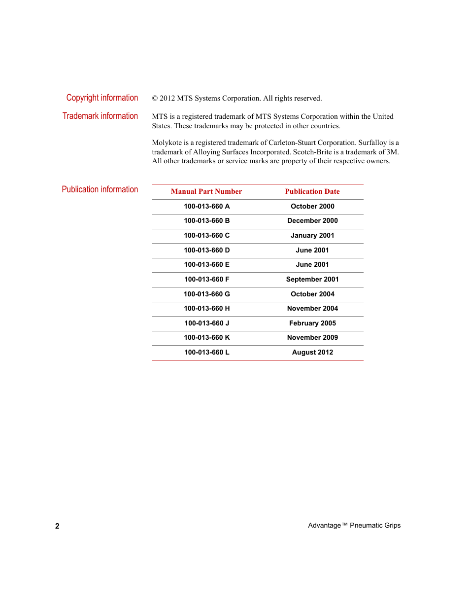 MTS Advantage Pneumatic Grips User Manual | Page 2 / 58