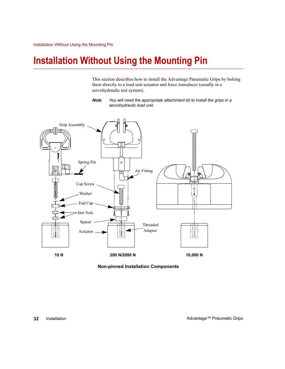 Installation without using the mounting pin, Installation without using the mounting pin 32 | MTS Advantage Pneumatic Grips User Manual | Page 32 / 58
